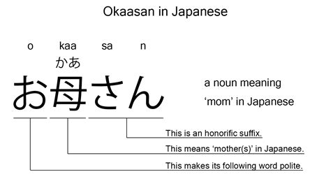 mom in japanese|How To Say Mother In Japanese: Okaasan, Haha and More.